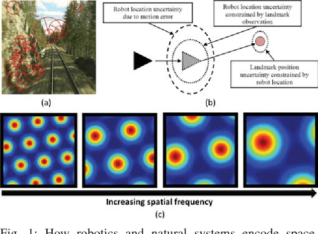 Figure 1 for Deja vu: Scalable Place Recognition Using Mutually Supportive Feature Frequencies