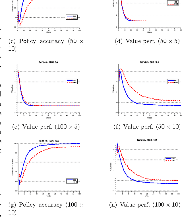Figure 4 for Multi-class Generalized Binary Search for Active Inverse Reinforcement Learning