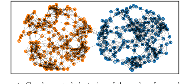 Figure 1 for A Notion of Harmonic Clustering in Simplicial Complexes