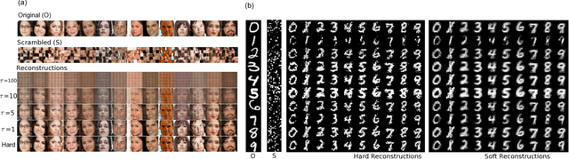 Figure 4 for Learning Latent Permutations with Gumbel-Sinkhorn Networks