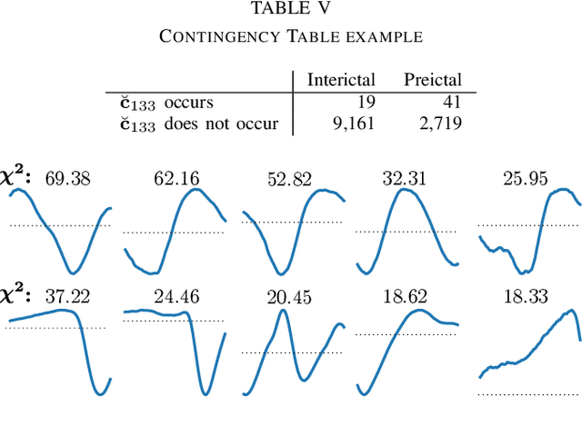 Figure 3 for Shift-invariant waveform learning on epileptic ECoG