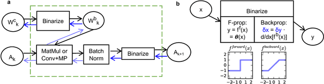 Figure 1 for The High-Dimensional Geometry of Binary Neural Networks