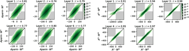Figure 4 for The High-Dimensional Geometry of Binary Neural Networks