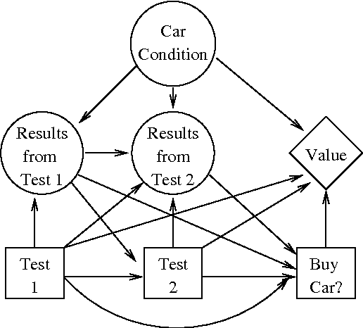 Figure 1 for An Anytime Algorithm for Decision Making under Uncertainty