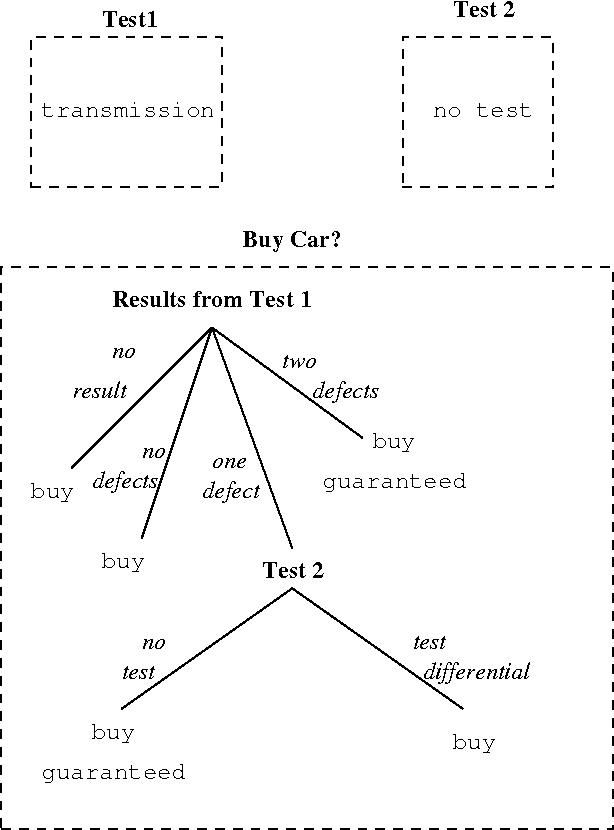 Figure 3 for An Anytime Algorithm for Decision Making under Uncertainty
