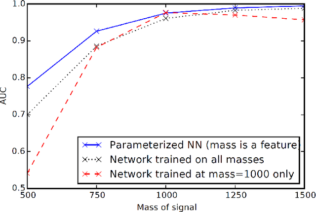 Figure 2 for Dealing with Nuisance Parameters using Machine Learning in High Energy Physics: a Review