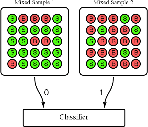 Figure 4 for Dealing with Nuisance Parameters using Machine Learning in High Energy Physics: a Review