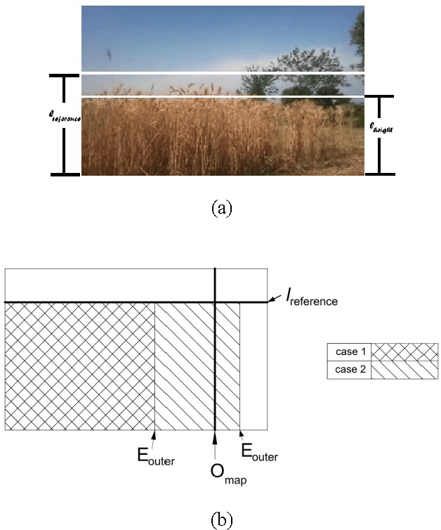 Figure 2 for Simplified vision based automatic navigation for wheat harvesting in low income economies