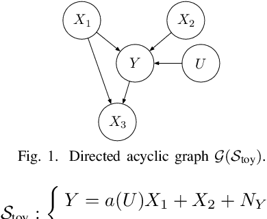 Figure 1 for An Invariant Matching Property for Distribution Generalization under Intervened Response