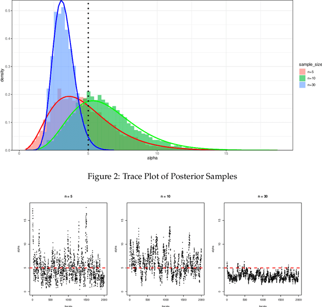 Figure 3 for Bayesian Inference for Gamma Models