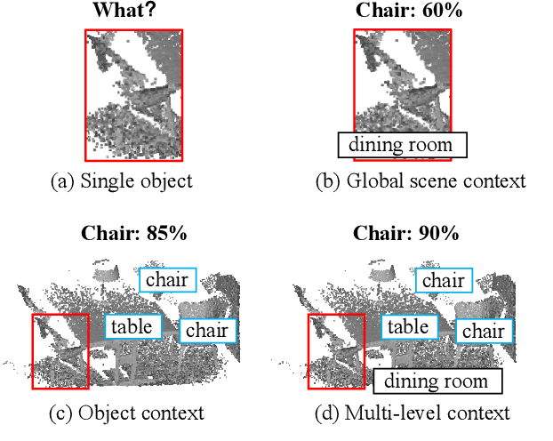 Figure 1 for MLCVNet: Multi-Level Context VoteNet for 3D Object Detection