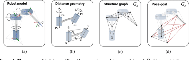 Figure 1 for One Network, Many Robots: Generative Graphical Inverse Kinematics