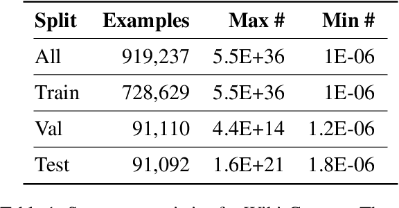 Figure 2 for Masked Measurement Prediction: Learning to Jointly Predict Quantities and Units from Textual Context