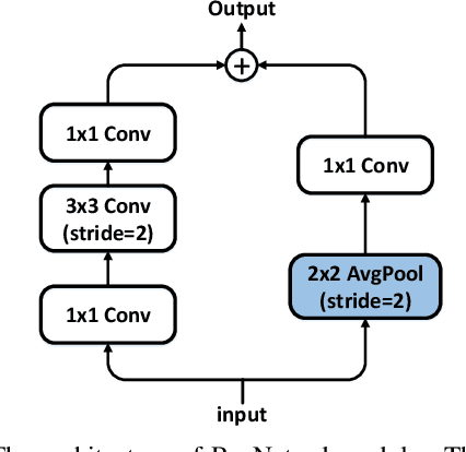 Figure 3 for PAFNet: An Efficient Anchor-Free Object Detector Guidance