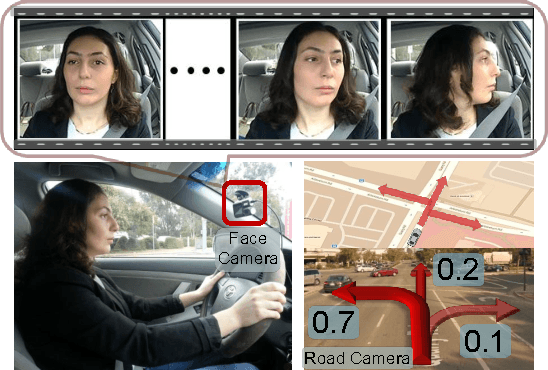 Figure 1 for Brain4Cars: Car That Knows Before You Do via Sensory-Fusion Deep Learning Architecture