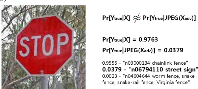 Figure 1 for Mitigating large adversarial perturbations on X-MAS (X minus Moving Averaged Samples)