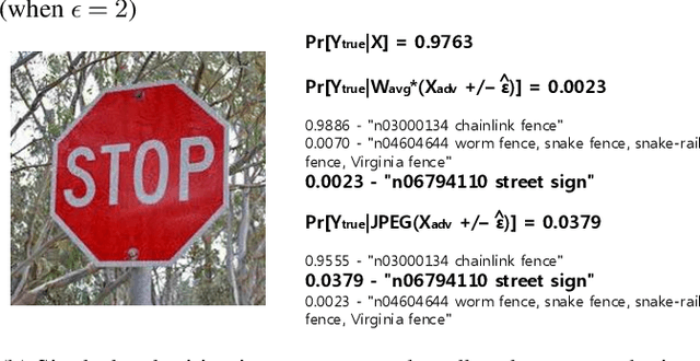 Figure 3 for Mitigating large adversarial perturbations on X-MAS (X minus Moving Averaged Samples)