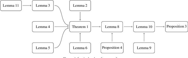 Figure 4 for Revisiting the General Identifiability Problem