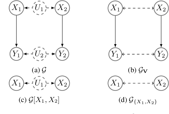 Figure 1 for Revisiting the General Identifiability Problem