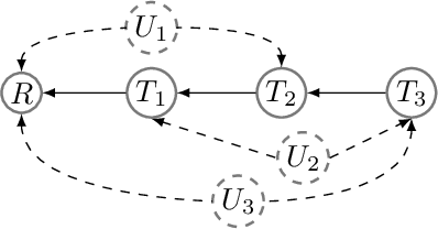 Figure 2 for Revisiting the General Identifiability Problem