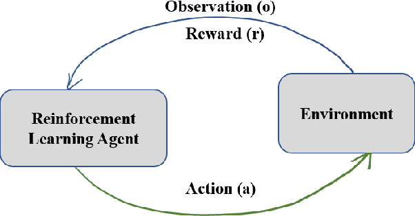 Figure 1 for Reinforcement Learning for IoT Security: A Comprehensive Survey