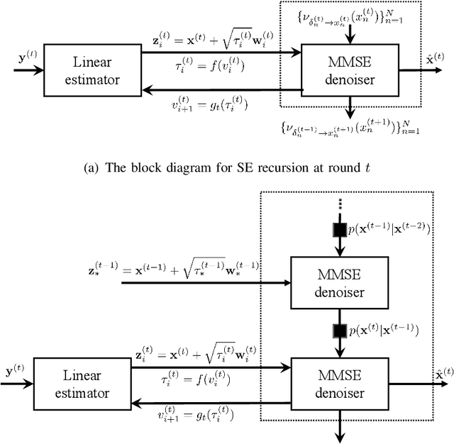 Figure 4 for Temporal-Structure-Assisted Gradient Aggregation for Over-the-Air Federated Edge Learning