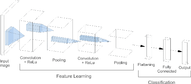 Figure 1 for Interpretation of Swedish Sign Language using Convolutional Neural Networks and Transfer Learning