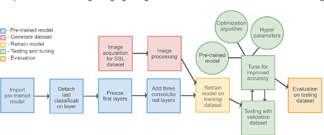 Figure 3 for Interpretation of Swedish Sign Language using Convolutional Neural Networks and Transfer Learning