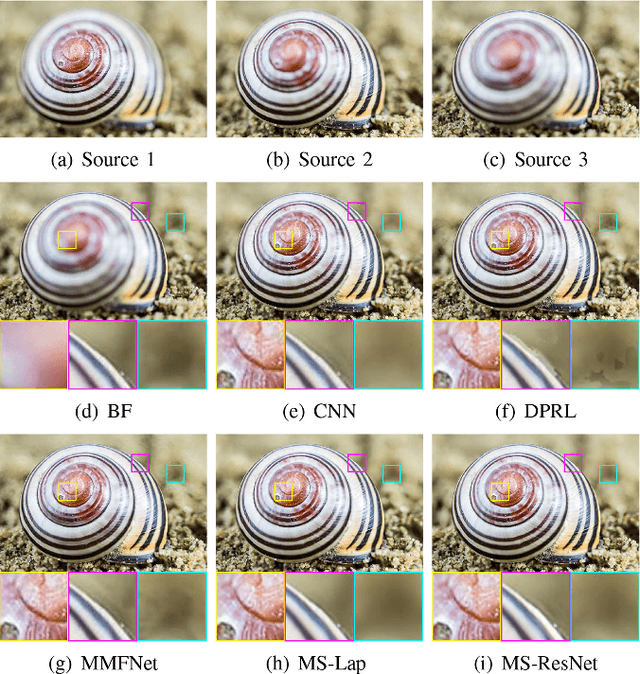 Figure 4 for Towards Reducing Severe Defocus Spread Effects for Multi-Focus Image Fusion via an Optimization Based Strategy