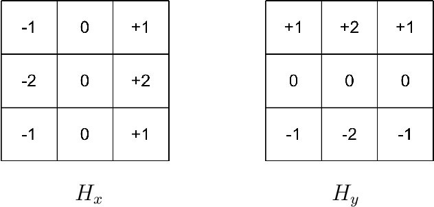 Figure 2 for Stereo Matching Based on Visual Sensitive Information