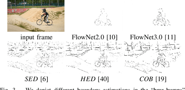 Figure 3 for Object Segmentation Tracking from Generic Video Cues