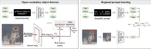 Figure 3 for PromptDet: Expand Your Detector Vocabulary with Uncurated Images