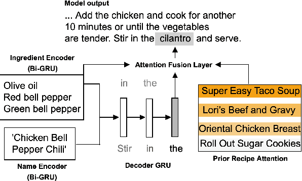 Figure 2 for Generating Personalized Recipes from Historical User Preferences