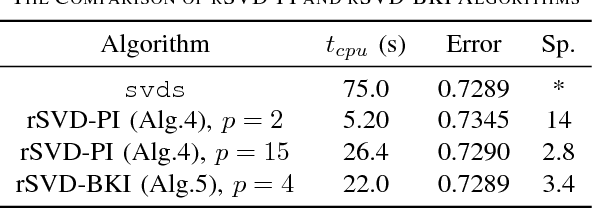 Figure 4 for Faster Matrix Completion Using Randomized SVD