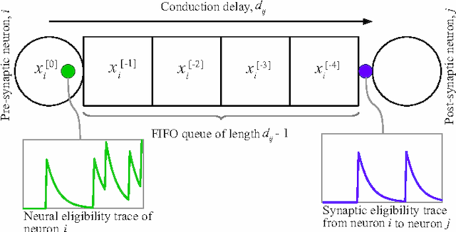 Figure 1 for Regularized Dynamic Boltzmann Machine with Delay Pruning for Unsupervised Learning of Temporal Sequences