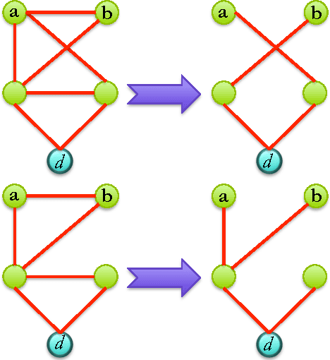 Figure 1 for An Axiomatic Approach to Routing