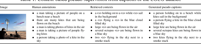 Figure 2 for Diverse Image Captioning with Context-Object Split Latent Spaces