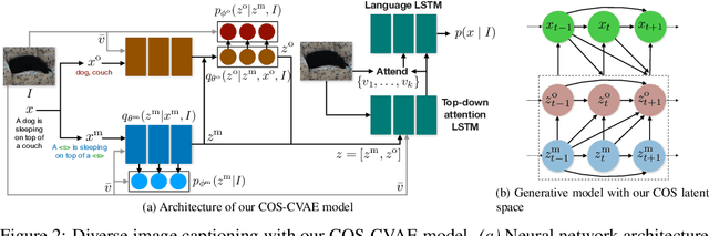 Figure 3 for Diverse Image Captioning with Context-Object Split Latent Spaces
