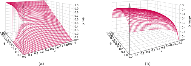 Figure 3 for Speeding Up Budgeted Stochastic Gradient Descent SVM Training with Precomputed Golden Section Search