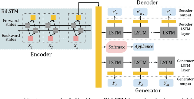 Figure 1 for Smart Home Energy Management: Sequence-to-Sequence Load Forecasting and Q-Learning