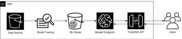 Figure 2 for Intellectual Property Evaluation Utilizing Machine Learning