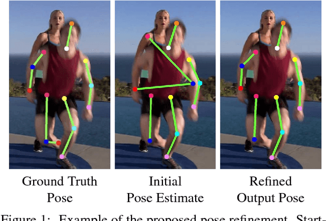 Figure 1 for Learning to Refine Human Pose Estimation