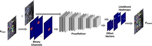 Figure 3 for Learning to Refine Human Pose Estimation