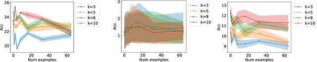 Figure 4 for An Explanation of In-context Learning as Implicit Bayesian Inference