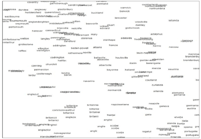 Figure 4 for More Romanian word embeddings from the RETEROM project