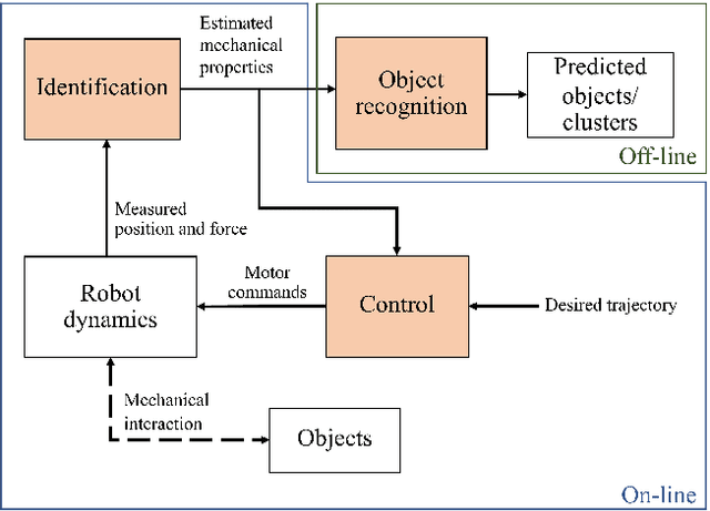 Figure 1 for Mechanical features based object recognition