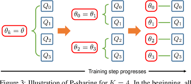 Figure 4 for Solving Continual Combinatorial Selection via Deep Reinforcement Learning