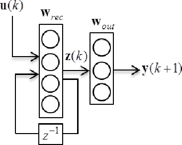 Figure 1 for Sampling-based Gradient Regularization for Capturing Long-Term Dependencies in Recurrent Neural Networks