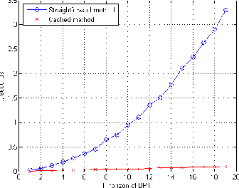 Figure 2 for Sampling-based Gradient Regularization for Capturing Long-Term Dependencies in Recurrent Neural Networks