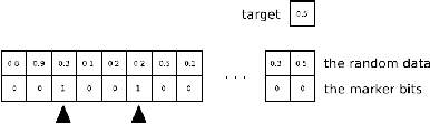 Figure 3 for Sampling-based Gradient Regularization for Capturing Long-Term Dependencies in Recurrent Neural Networks